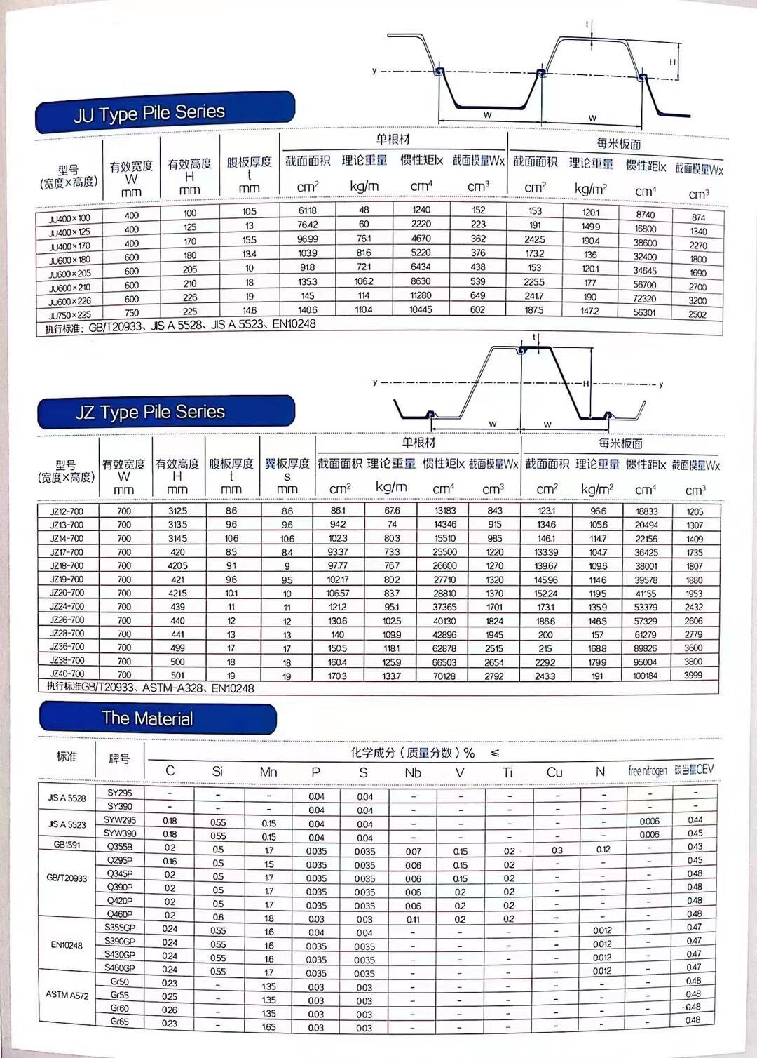 Steel Sheet Pile