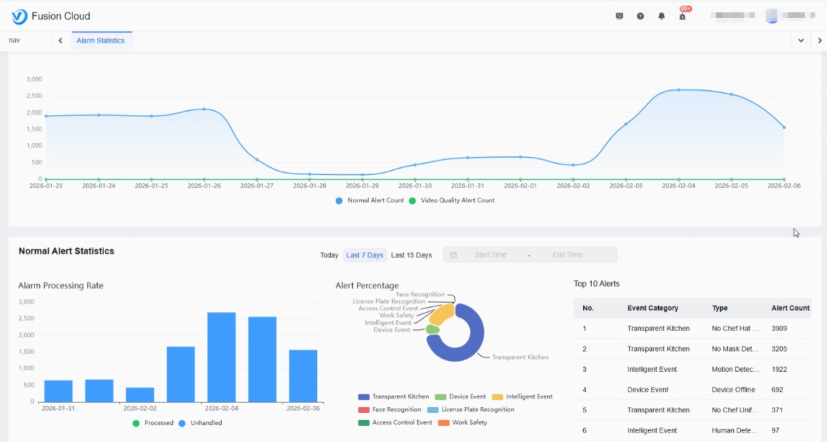 融视云内部界面 Fusion Cloud Platform (Part 1): Breaking Data Silos with Full-Stack Convergence to Reshape the Security Foundation