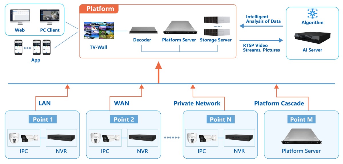 11 Fusion Cloud Platform (Part 1): Breaking Data Silos with Full-Stack Convergence to Reshape the Security Foundation
