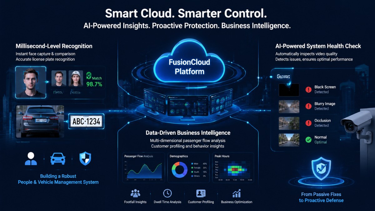 ChatGPT Image 2026年6月26日 13_56_55 Fusion Cloud Platform(Part 2): Defining the Future with AI and Intuitive UX