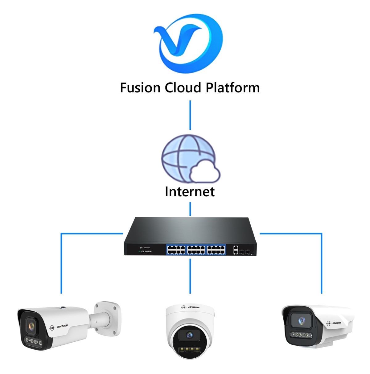 JOVISION’s Fusion Cloud Platform Empowers Smart Operations for Chain Stores