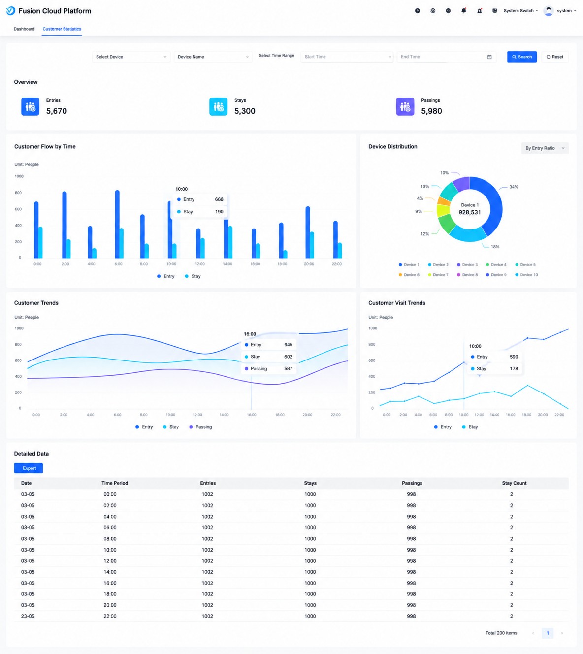 JOVISION’s Fusion Cloud Platform Empowers Smart Operations for Chain Stores