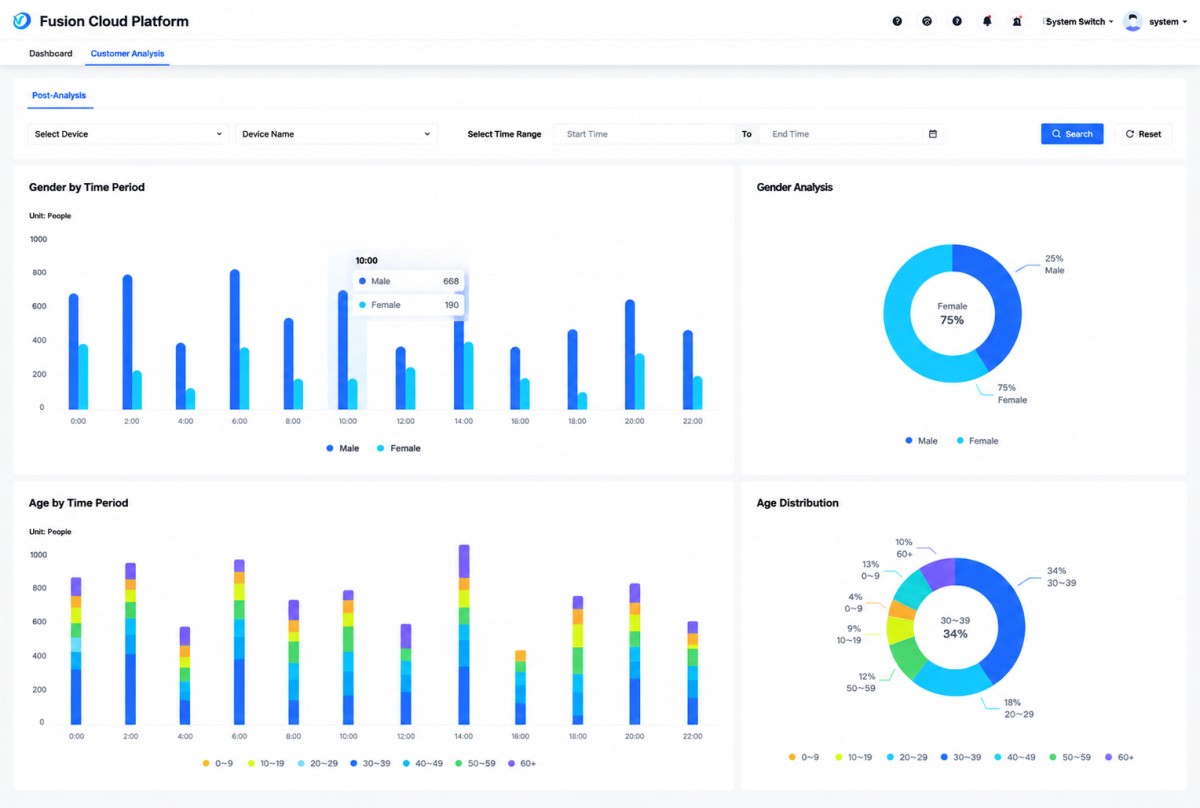 JOVISION’s Fusion Cloud Platform Empowers Smart Operations for Chain Stores