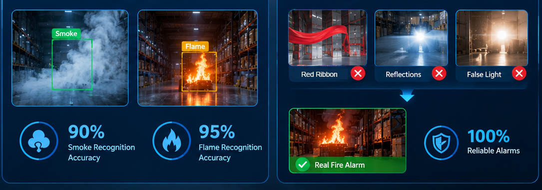 0916 AI Fire & Smoke Detection: From Optical Filtering to Secondary AI Verification
