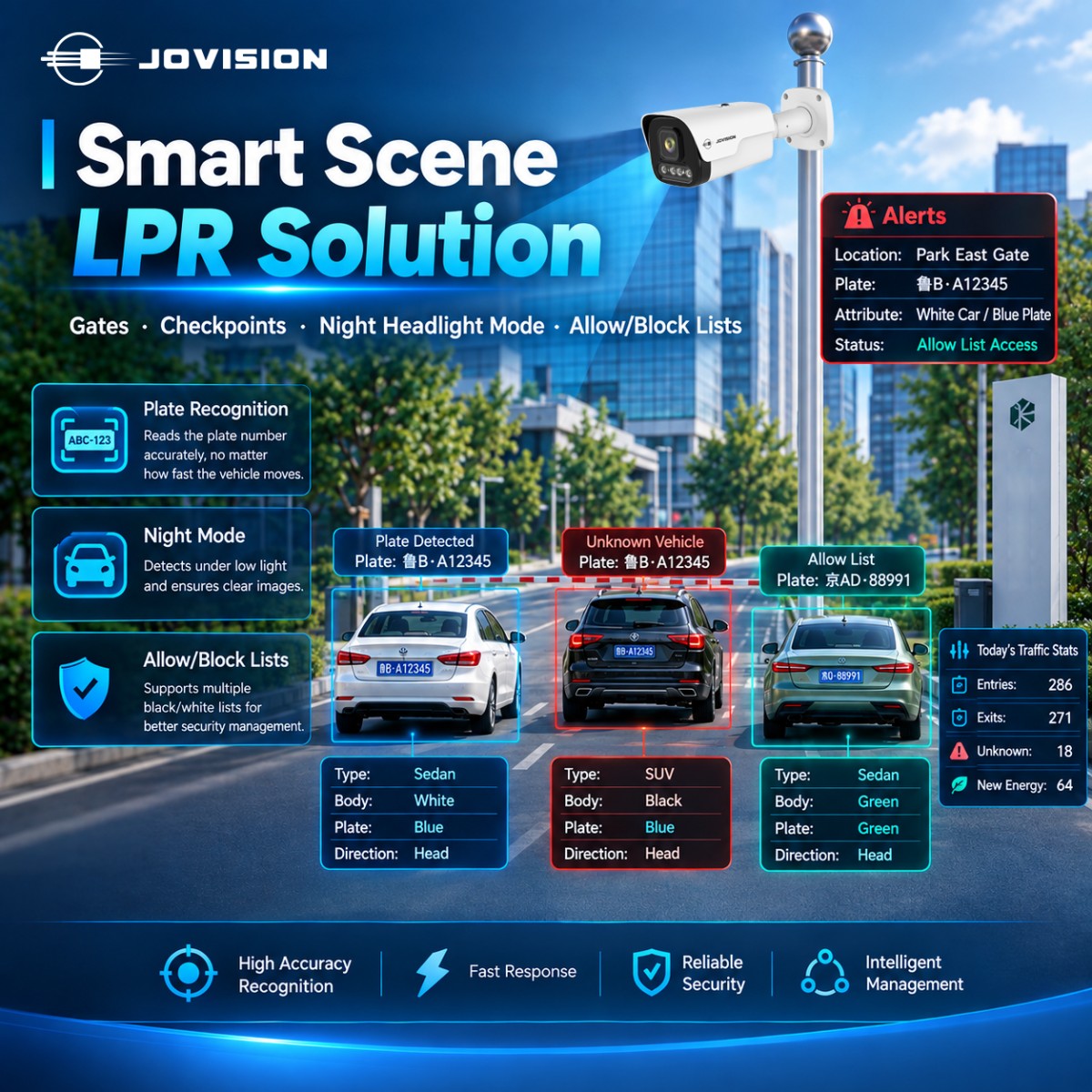 Jovision 8MP LPR Camera: Redefining Vehicle Identification with All-Scenario Precision and Deep Customization