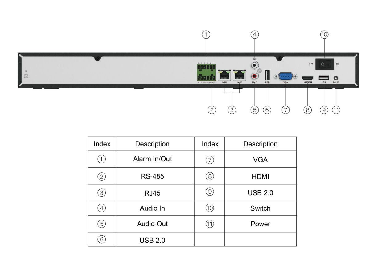 32CH 4HDD H.265 NVR