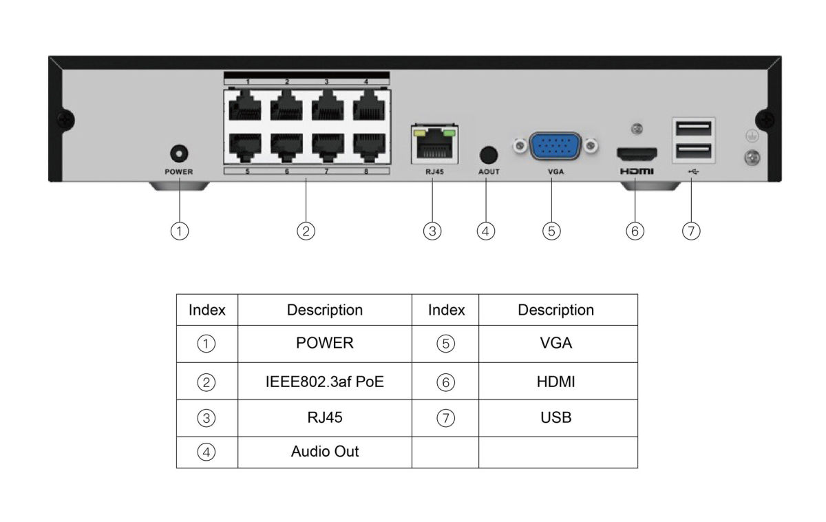 8CH PoE H.265 NVR