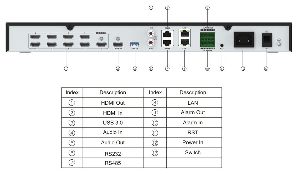 9CH Decoder