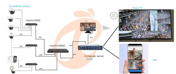 Smart Poultry Farm (4)