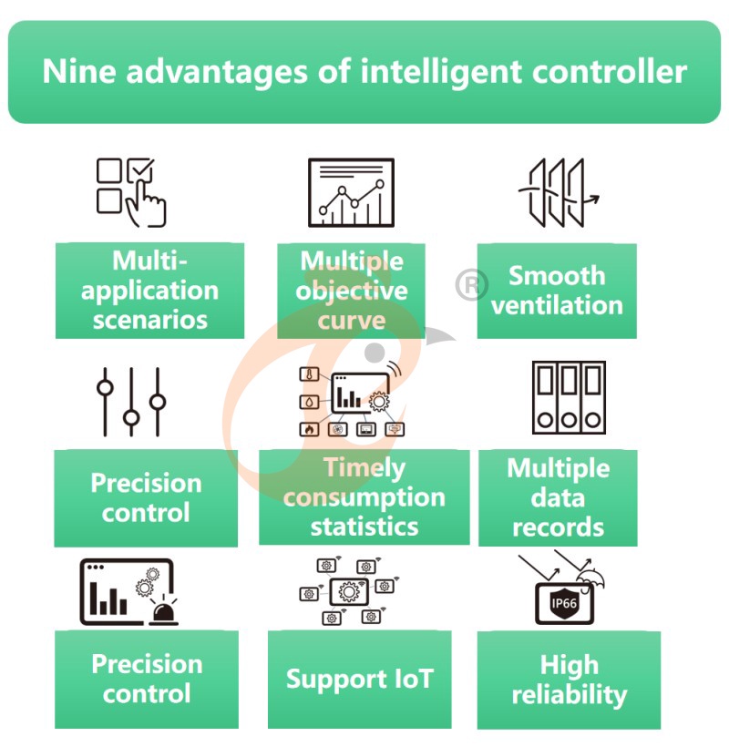 Environmental Control Smart IoT System (1) Environmental Control Smart IoT System (1)