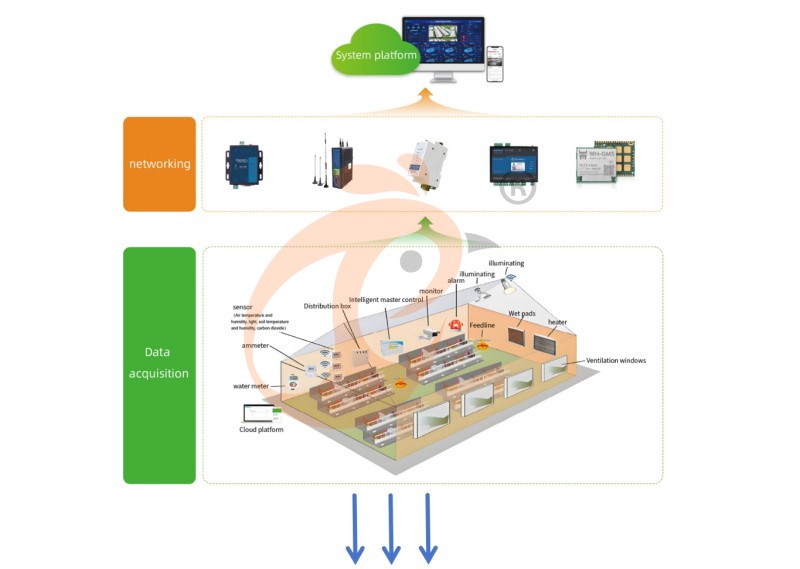 Environmental Control Smart IoT System (2) Environmental Control Smart IoT System (2)