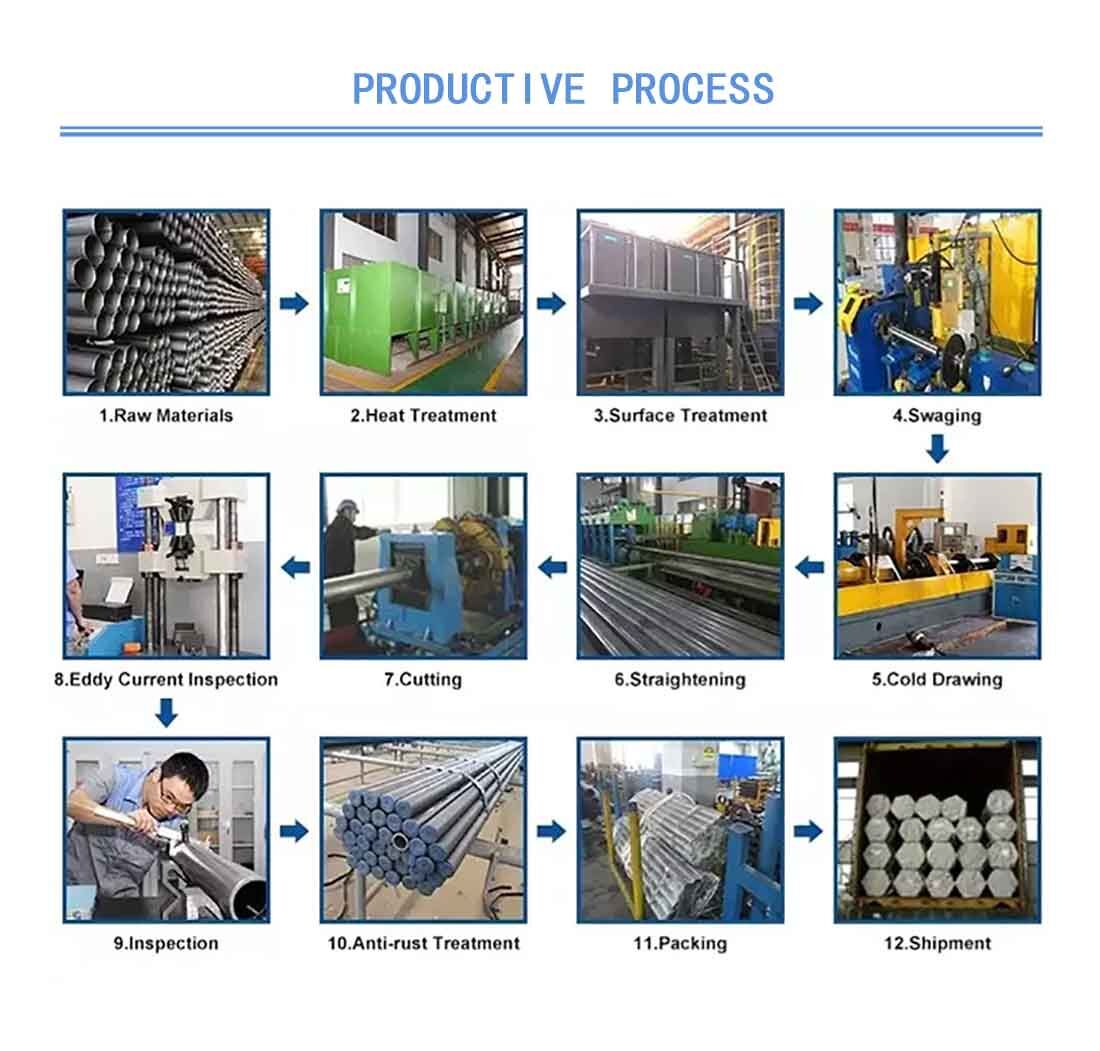 Q195 Galvanized coil