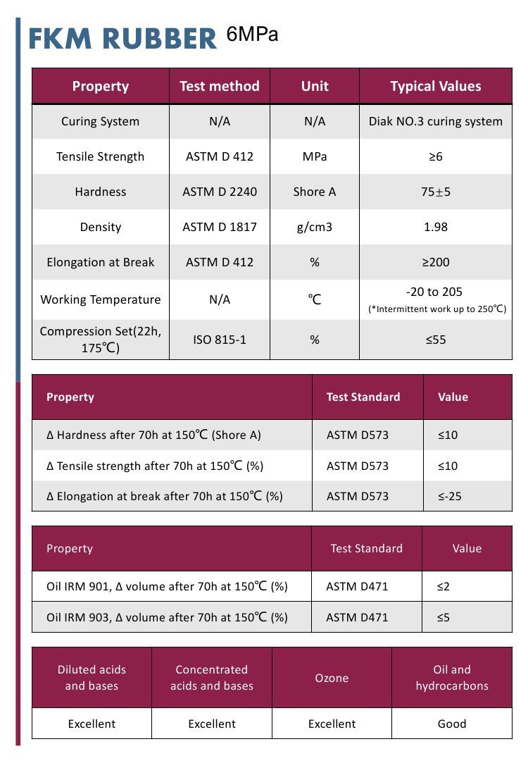 FKM 6MPa0000 Viton Rubber Sheet
