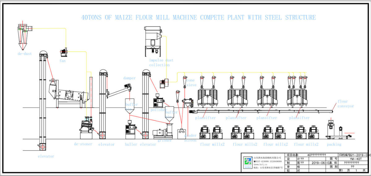 40tons of maize flour mill machine complete plant in Angola