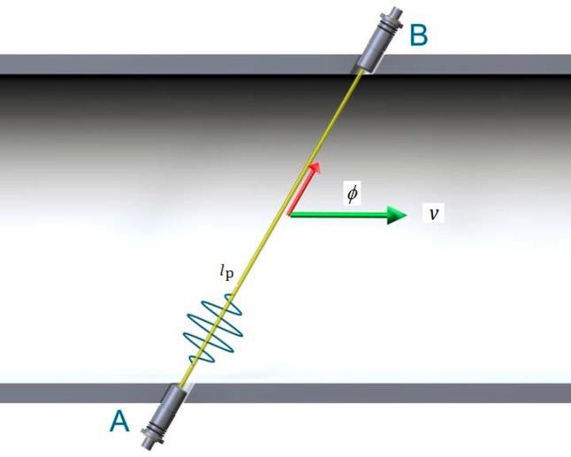 Ultrasonic gas flowmeter