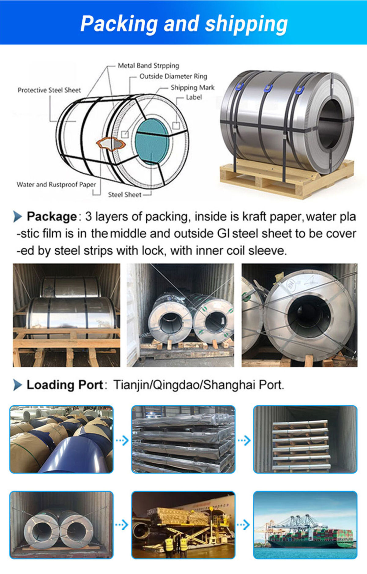 包装和运输.jpg Galvanized Steel Plate