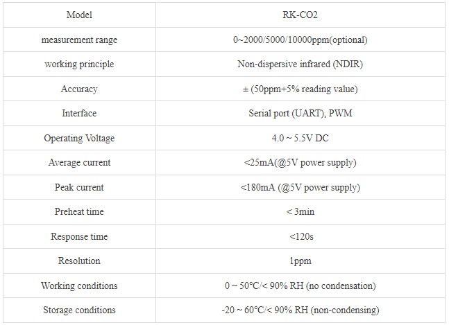 1723790274682959672043864064.png Infrared Carbon Dioxide CO2 sensor