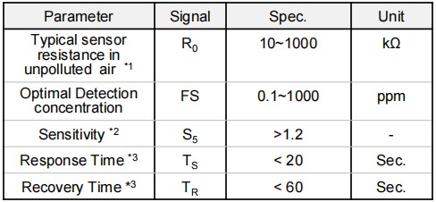 MEMS VOC Gas Sensor