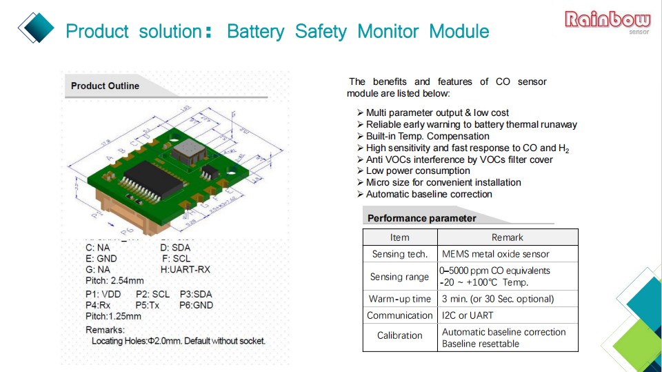 MEMS based Thermal Runaway Sensor in Battery Packs Detection