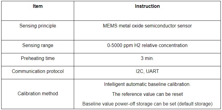 MEMS Hydrogen Sensor for Lithium Battery Thermal Runaway