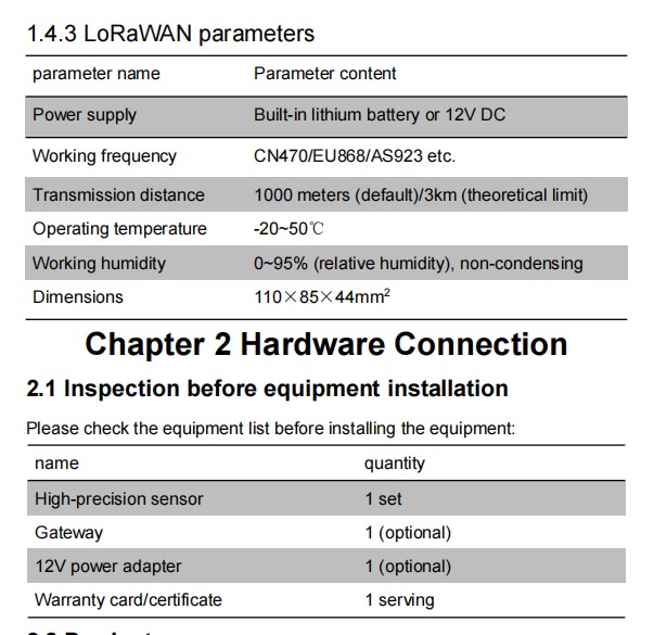 LoRawan sensors CO2+Temperature+Humidity