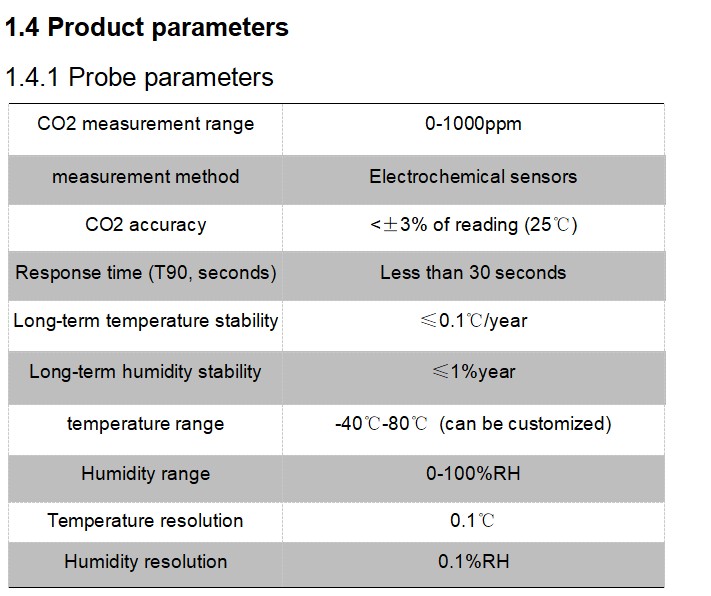 LoRawan sensors CO2+Temperature+Humidity