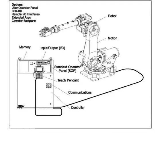 Do you know FANUC robotic arm
