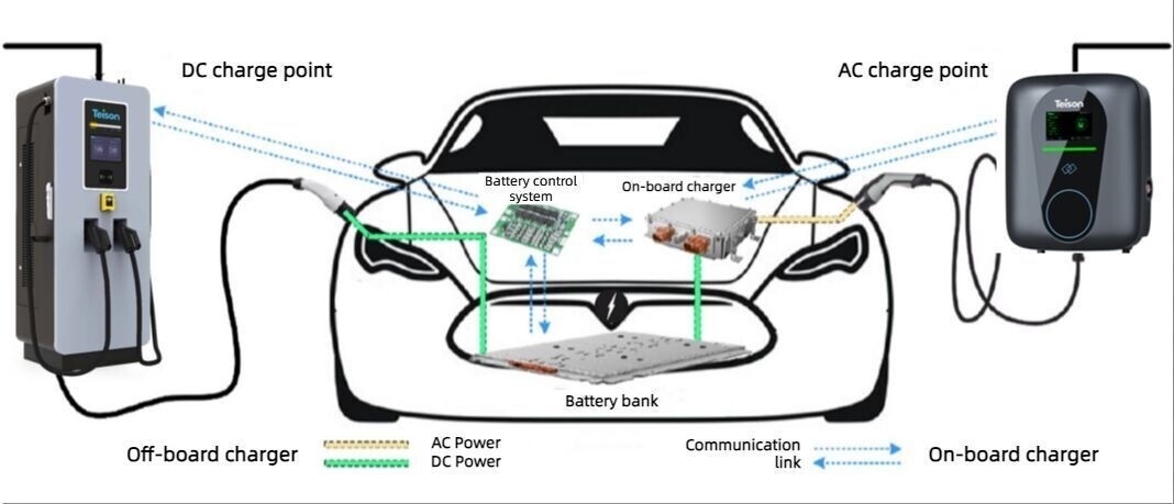 Was ist ein EV-Ladegerät (Ladestation für Elektrofahrzeuge)?