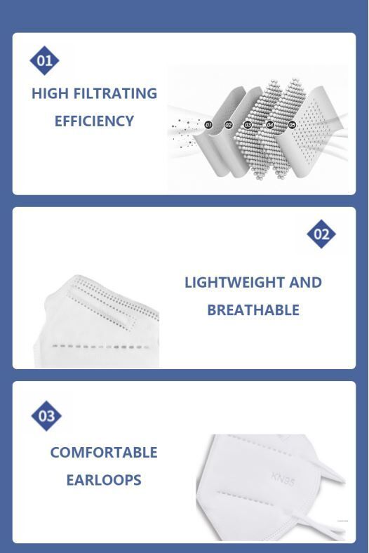 Disposable KN95 Face Mask