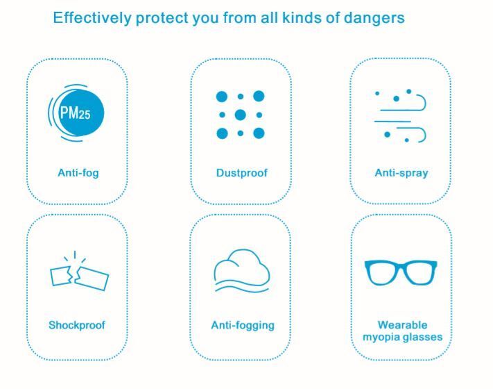 Lightweight Flexible PC Safety Glasses