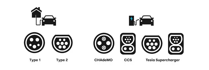 The difference between electric vehicle charging sockets