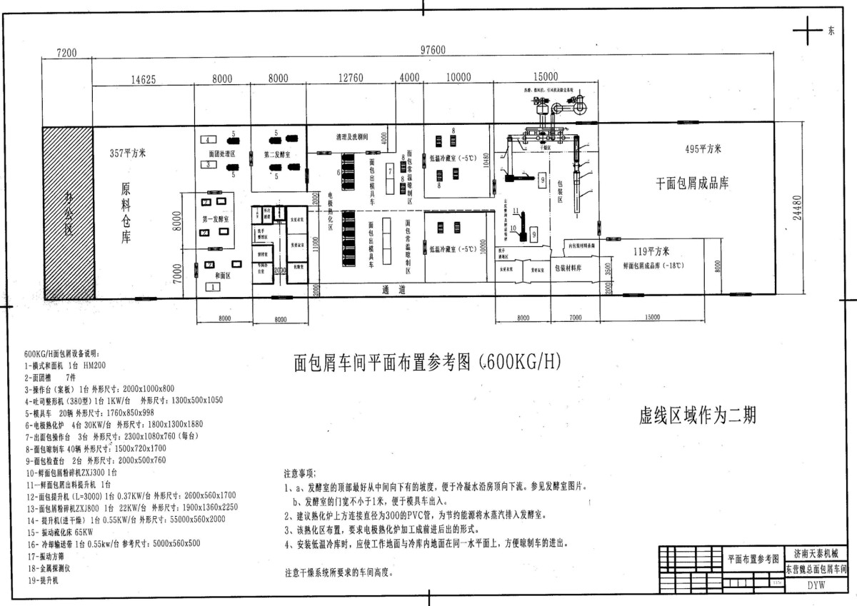 Layout of warehouse