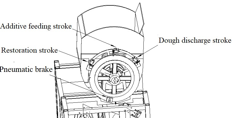 Horizonal Dough Mixer