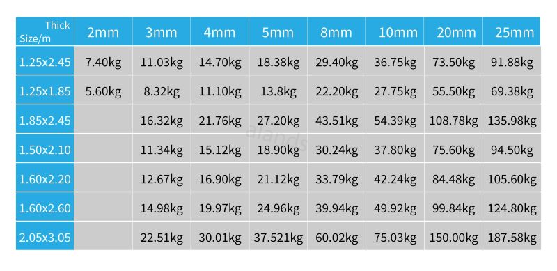acrylic sheet size.jpg acrylic sheet size.jpg