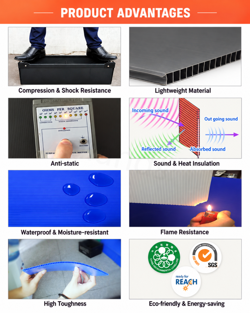 PP corrugated plastic sheet features including strength, flexibility and waterproof performance