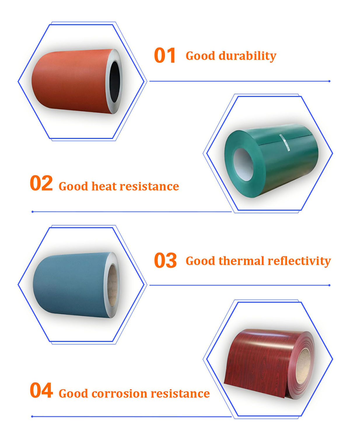 PPGI PPGL Coil