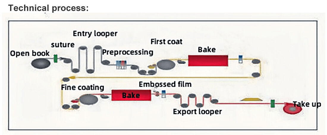 生产流程图.jpg PPGI PPGL Coil