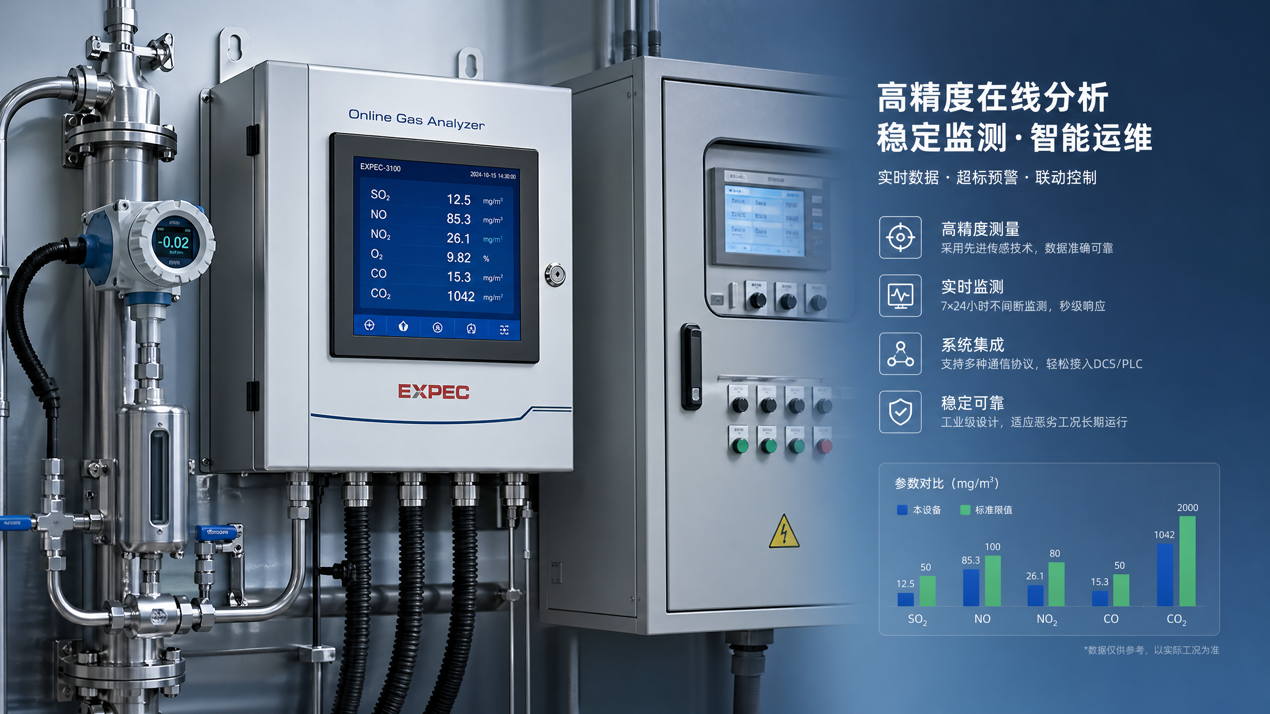 Industrial Monitoring Analyzer Specs That Look Similar but Aren't