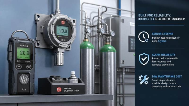 Oxygen Detector Buying Guide: Sensor Life, Alarms, and Cost Oxygen Detector Buying Guide: Sensor Life, Alarms, and Cost