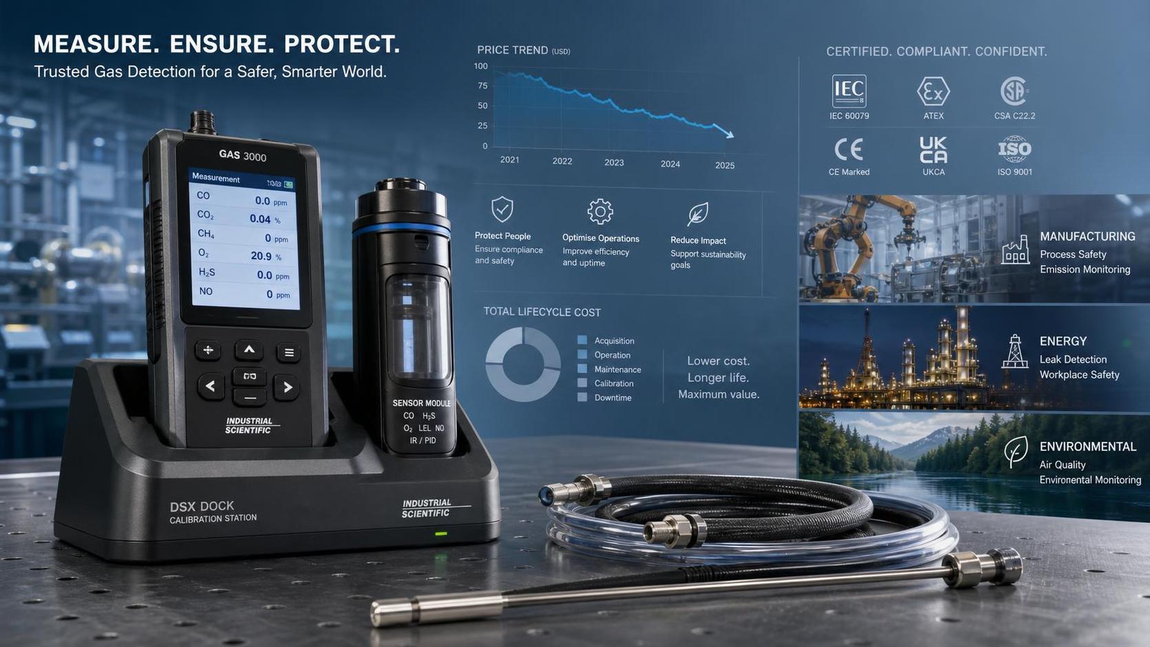 Portable Gas Analyzers Price Trends in 2026: What Shapes Total Cost
