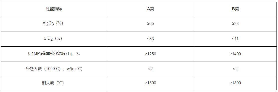Heating furnace energy-saving black body components