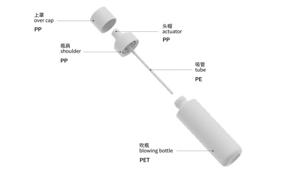 ASQL-P (spray pump)