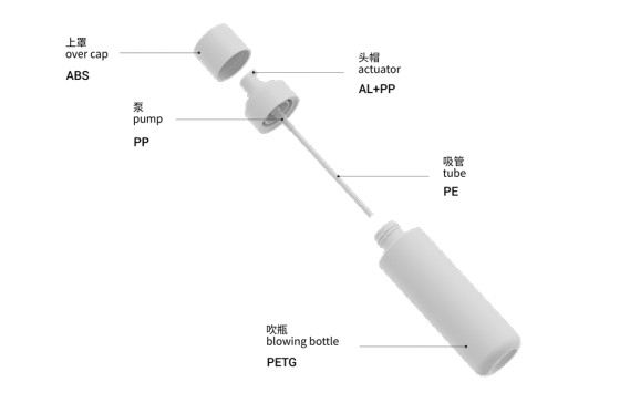 ASQL (lotion pump)
