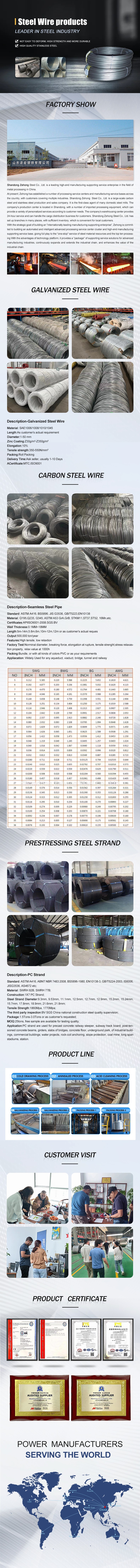 3f6d0c5a91d5cd8010cbb3ebbd10996.png Hot Sale Factory Wholesale SAE1008 SAE1010 Q195 Q235 carbon steel wire