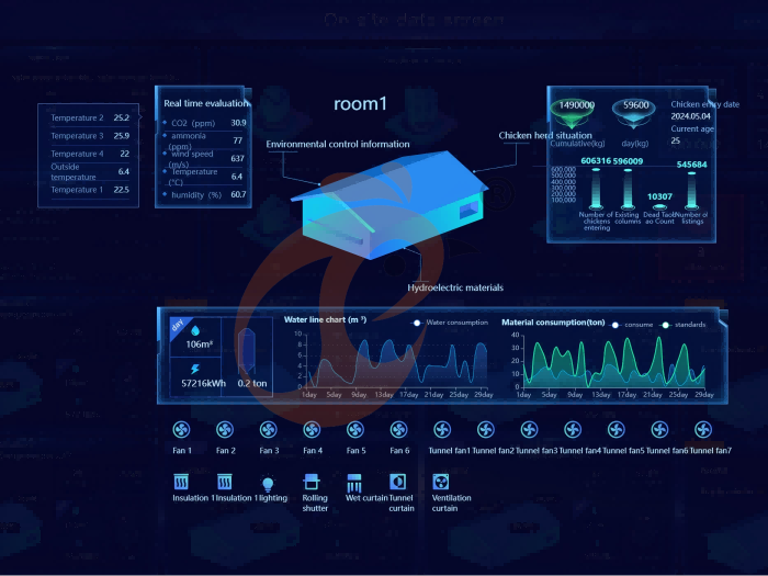 IOT poultry system-data 2