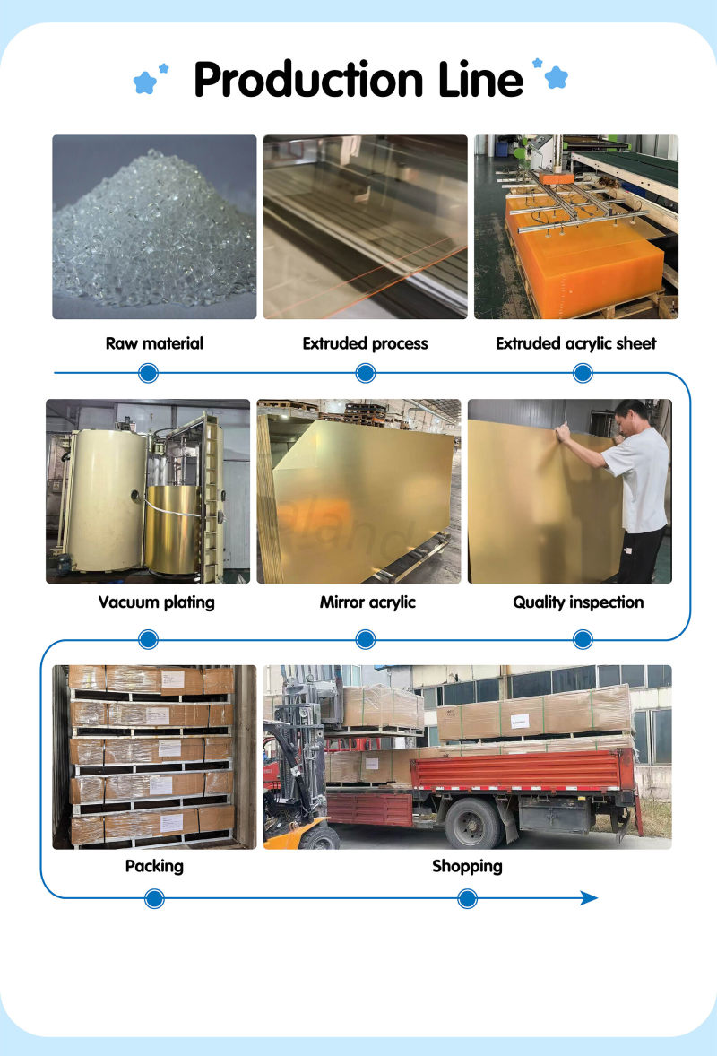 Perspex Mirror Sheet Production Process Fabricant de panneau miroir acrylique or clair en vente chaude 4ft x 8ft