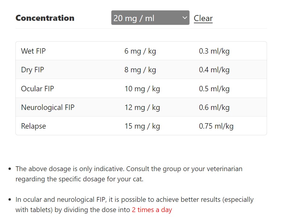 20mg.jpg GS-441524 liquid 20mg/ml 6ml