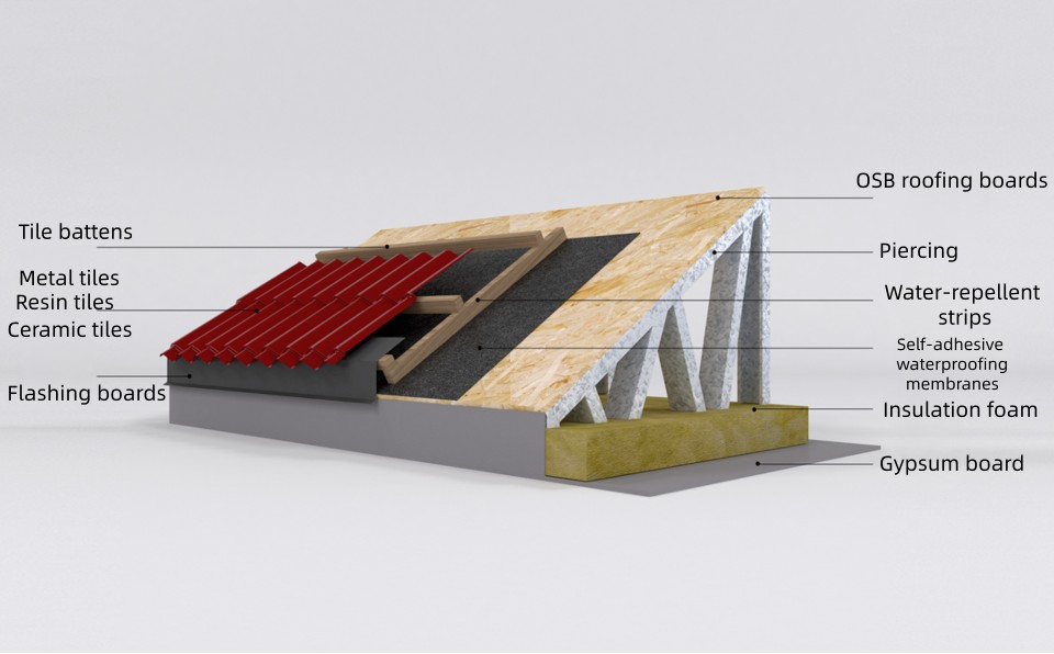 屋面施工方案一_副本 Mediterranean Style Light Steel Villa