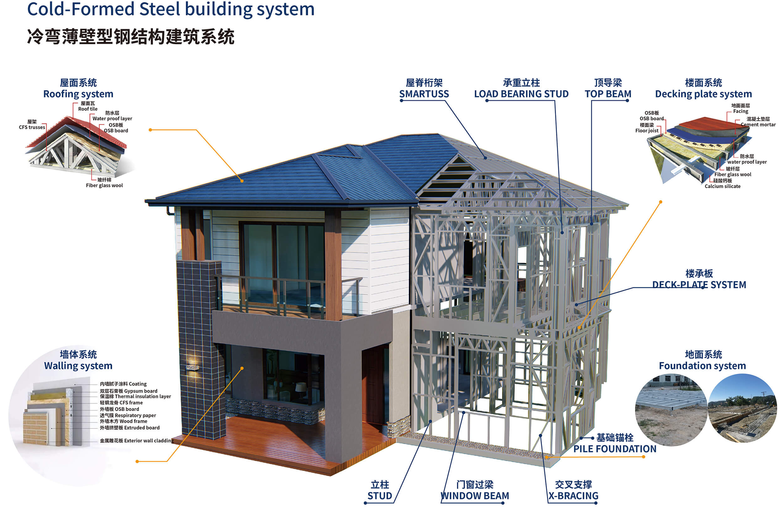 Precast steel structures vs. cold-formed steel structures: Which metal system is better suited for your project? Precast steel structures vs. cold-formed steel structures: Which metal system is better suited for your project?