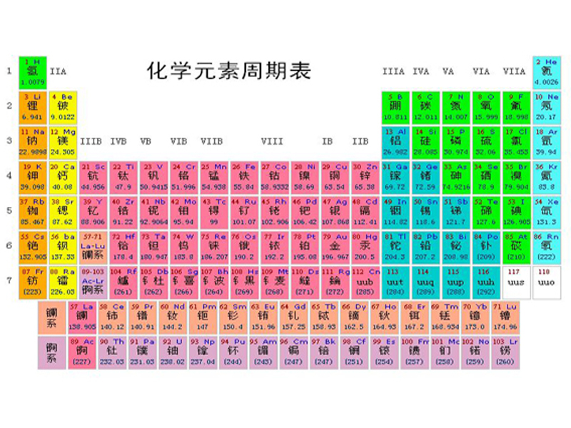 The role of the elements in stainless steel